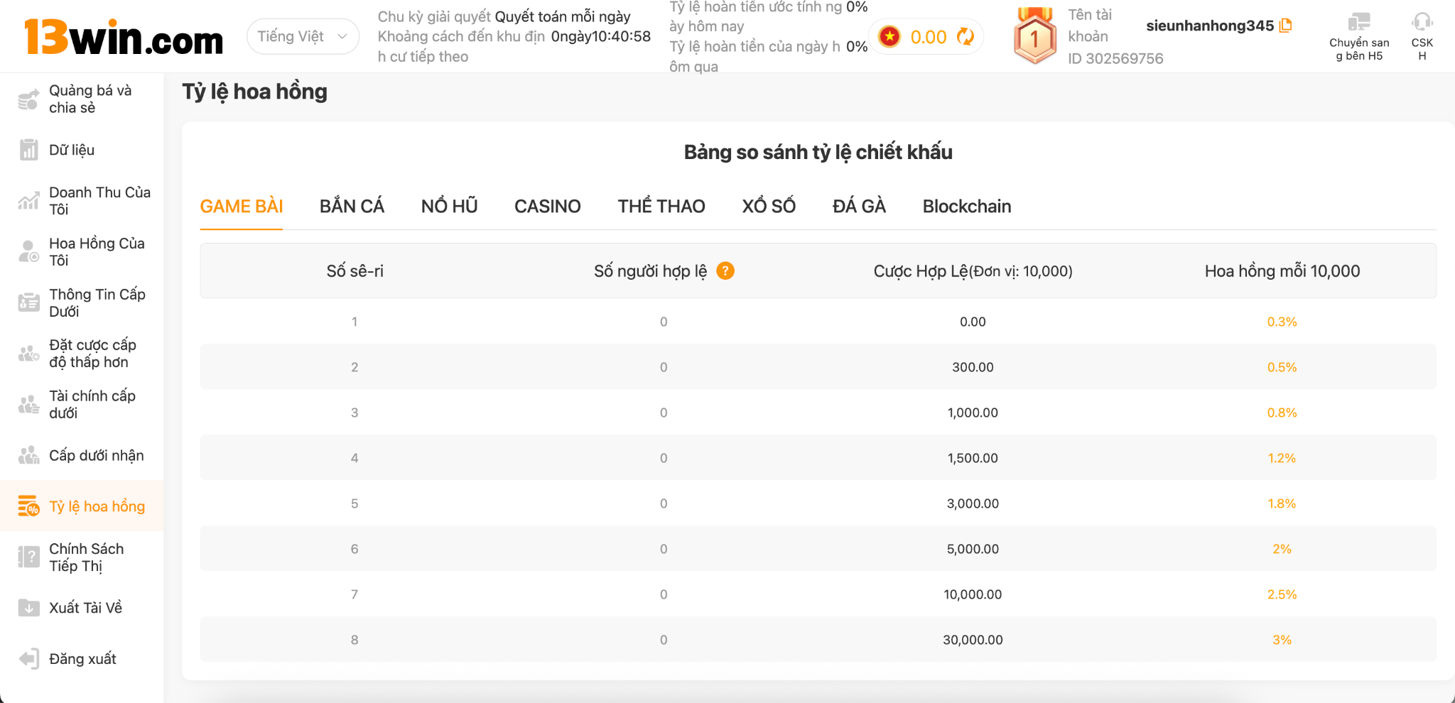 Những lý do để đăng ký trở thành đại lý 13Win
